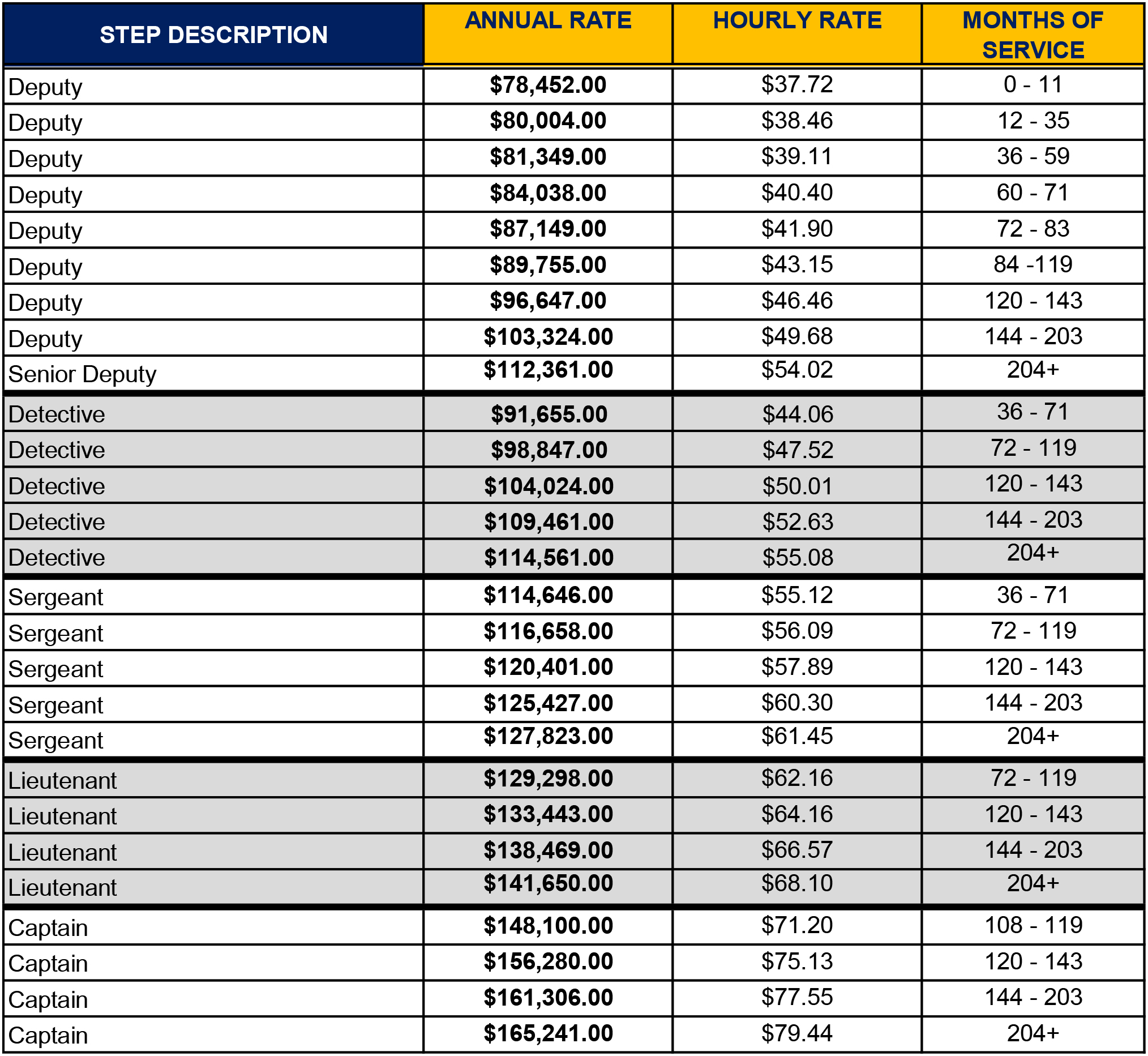Salary Scale